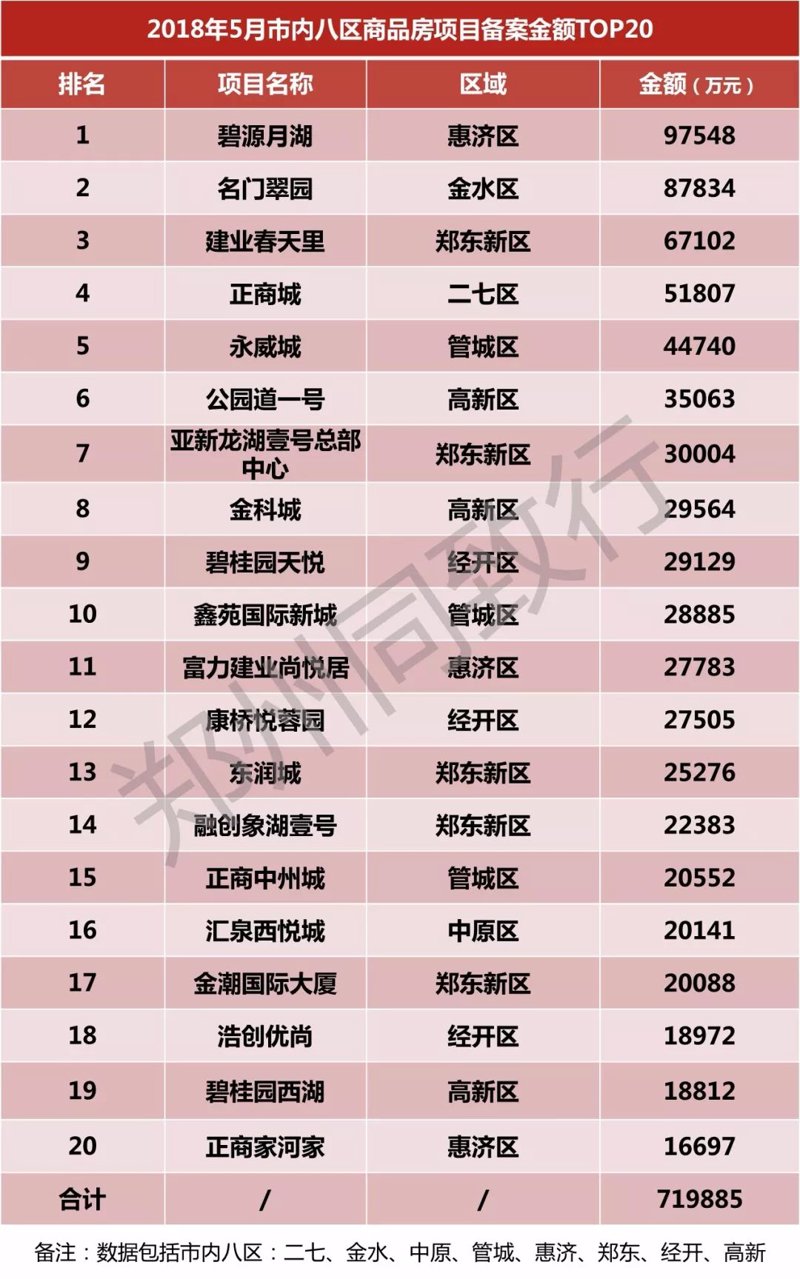 郑州房产营销攻略：从新手到高手的进阶之路